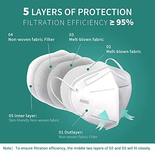 Purism KN95 Face Mask, Disposable Use 20pcs/box, 5-Layer Protective Face Mask, White