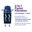 PUR 18 Cup Dispenser with One Pitcher Filter