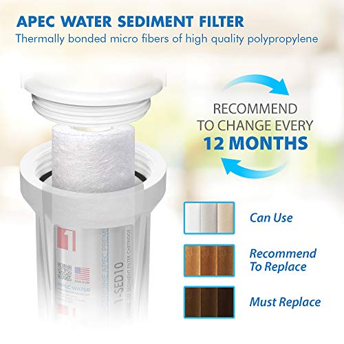 APEC Filter-Set Nosotros Hecho Doble Capacidad Juego de prefiltro de Repuesto para Ultimate Series Sistema de Filtro de Agua de ósmosis inversa Etapa 1, 2 y 3