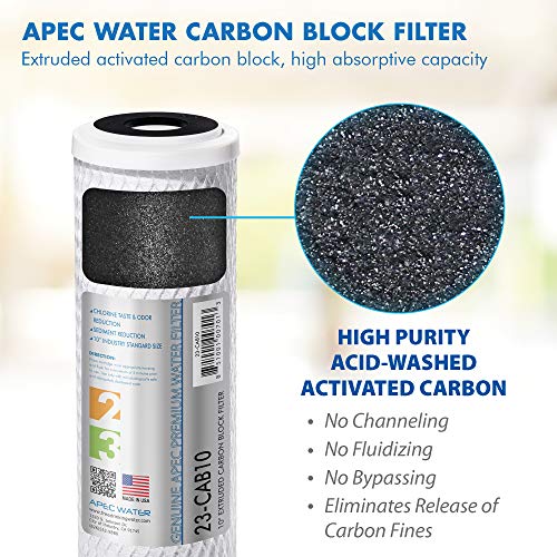 APEC Filter-Set Nosotros Hecho Doble Capacidad Juego de prefiltro de Repuesto para Ultimate Series Sistema de Filtro de Agua de ósmosis inversa Etapa 1, 2 y 3