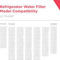 OEM Frigidaire ULTRAWF Filtro de agua para refrigerador