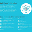 Filtros de agua Epic Filtro de reemplazo Pure Pitcher de Epic Water Filters