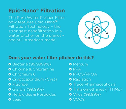 Filtros de agua Epic Filtro de reemplazo Pure Pitcher de Epic Water Filters