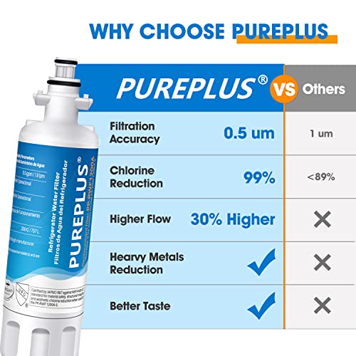 pureplus pp-rwf1200 a Filtro de agua compatible con LT700P, lt700pc, ADQ36006101, adq36006101-s, adq36006101s, ADQ36006102, ADQ36006102-S, adq36006102s, Kenmore 469690