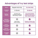 Femometer Ovulation Predictor Kit, Digital Ovulation Test, OPK Test Featuring Bluetooth Connection, Advanced Ovulation Tests Digital Results LH Surge Test with 15 Ovulation Tests Strips