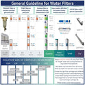 iSpring F3 Reverse Osmosis Water Filter Replacement Pack