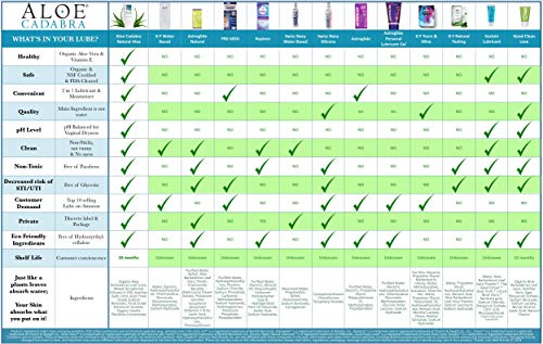 Aloe Cadabra Organic Lube Natural 2.5 oz ( 2 Pack ) by kwanjai shop
