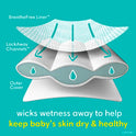 Pampers Swaddlers, ONE Month Supply