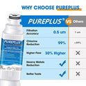 PUREPLUS DA97-17376B - Filtro de agua de repuesto para Samsung HAF-QIN, HAF-QIN/EXP, DA97-08006C, RF23M8070SG, RF23M8070SR, RF23M8090SG, RF23M8090SR, RF23M8570SR, RFR 3M88590SG Refrigerador, paquete de 3