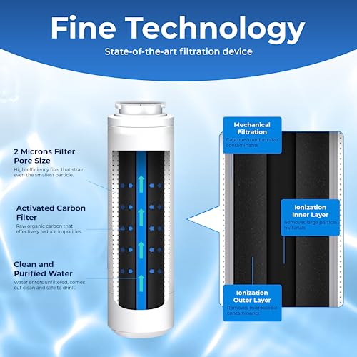 PURELINE UKF8001 Filtro de agua para refrigerador certificado por NSF y WQA, repuesto para Maytag UKF8001P, Whirlpool EDR4RXD1, filtro EveryDrop 4, PUR 4396395 Puriclean II, UKF8001AXX-200, 469006 (paquete de 2)