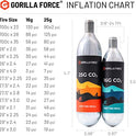 Gorilla Force | Cartuchos de CO2 de 16 g o 25 g roscados | 5 unidades