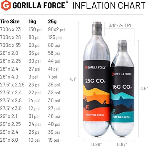 Gorilla Force | Cartuchos de CO2 de 16 g o 25 g roscados | 5 unidades