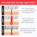iRestore Laser Hair Growth System - FDA-Cleared Hair Loss Treatment & Treats Balding, Thinning Hair for Men and Women - Laser Hair Restoration Therapy Improves Hair Thickness, Volume, and Density by iRestore