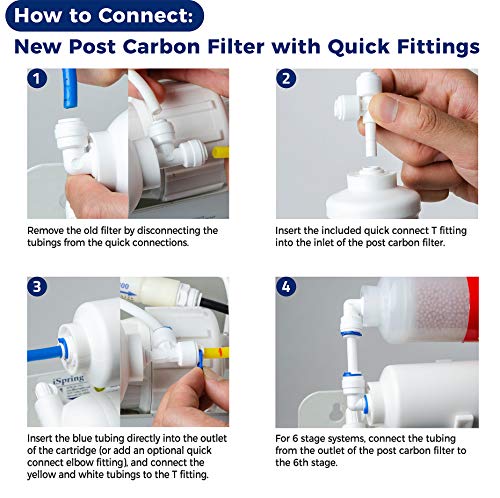 iSpring f10ku 7-stage Alkaline Mineral – Filtro UV Ro sistema 1-Year Fuente Pack Fits rcc7ak-uv rcc1up-ak