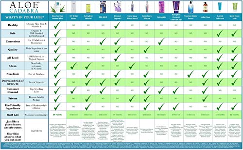 Aloe Cadabra Lubricante personal comestible para hombres, mujeres y parejas, 2.5 onzas