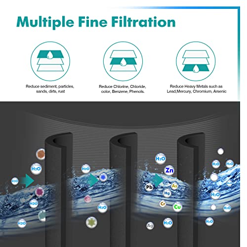 ICEPURE 3X GE Smart Water Filter for MWF GWF MWFP WF287 HWF Replacement