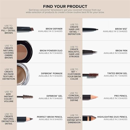 Anastasia Beverly Hills - Ceja Wiz