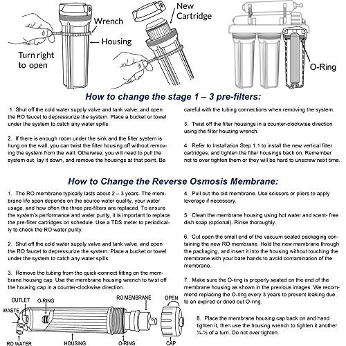 iSpring F3 Reverse Osmosis Water Filter Replacement Pack